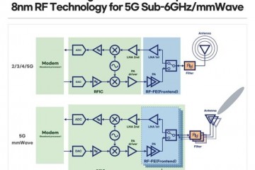 三星开发出8纳米射频（RF）工艺技术强化5G通信芯片解决方案
